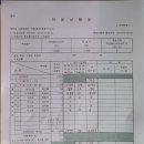 광주 동구 선관위위원장과 사무국장을 직권남용, 직무유기 죄로 광주지검에 고소하다(10/10일) 이미지