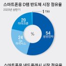 메모리 이미지