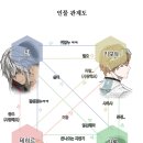 유동유치원 이미지