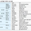 대림디앤아이 이미지