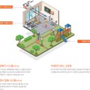 우미3차아파트 이미지