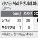 신문 / 뉴스 브리핑(2021년 1월 6일) 이미지