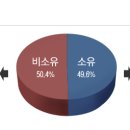 한백파트너스 오마이뉴스