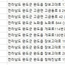 완도치과의원 이미지