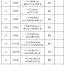 두류네거리(성수치과 앞) | 자전거 자동 공기주입기 현황(feat.대구서구)