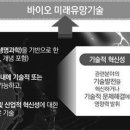 바이오 | AI 유전자 편집기, 생물학적 로봇…올해 바이오 10대 유망기술 발표 | 동아일보 이미지