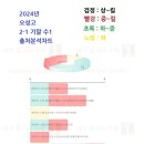 수○1 네이버블로그