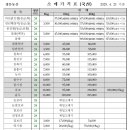 정문농산 이미지
