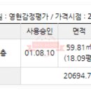 매탄권선역리버파크공인중개사사무소 네이버블로그