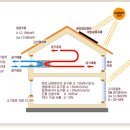 패시브하우스(Passive House) 이미지