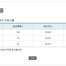 광교 아이파크 오피스텔 경쟁률. 이미지