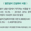 동고발전소 이미지