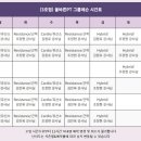 성북-길음-3678 네이버블로그