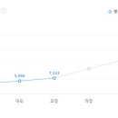 디아이지에어가스(주) 이미지