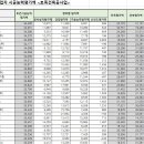 (주)옥토산업 이미지