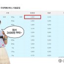 CU 편의점 앞 횡단보도 네이버블로그