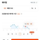 [서울 용산 할명수 맛집] 오제제 신용산점 후기 | 웨이팅 및 영업시간 | 캐치테이블 시간 | 메뉴 추천
