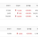 대원석유상사 네이버블로그