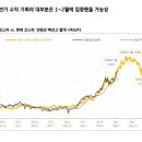 삼양통운(주) | [리포트]2026.01.13