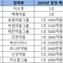 백제유통