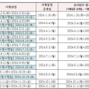 사당요양보호사교육원