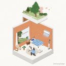 더홈라이프 이미지