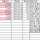 15년 4월 포트입니다. - 1년 농사 이미지