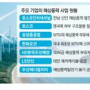 도화해상풍력