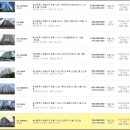 선프라자 이미지