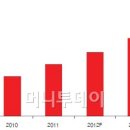조짐 이미지