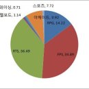 링크PC방 이미지