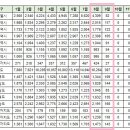 [아파트미] 영종하늘도시 중구 오늘 실거래 e편한세상영종국제도시오션하임 등 이미지