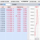 2016년 10월 7일(금) : 삼성효과는 악재, 해외 상황은 긍정 신호 지속. 이미지