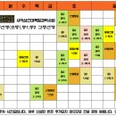사직심슨과학전문학원