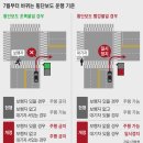 횡단보도 앞 이미지