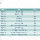가운고등학교 이미지