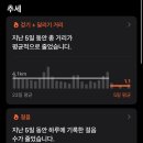김사장의하루 이미지