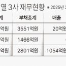 에이치케이기술