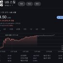 25/4/8 6월 3일에 조기 대선, 나스닥 반등 마감, 직접 대화 구라, 러시아 외환 보유액 ATH, Black...