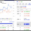 01-35 동구 이미지