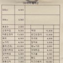 역전엘베강 네이버블로그