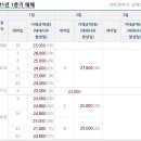 신명스카이뷰 이미지