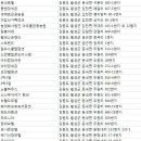 서원장여관 이미지