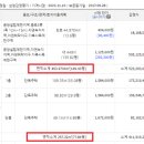 색달동-24 네이버블로그
