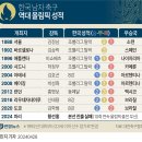 [그래픽] 한국 남자 축구 역대 올림픽 성적 이미지