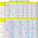 제17회 여수시연합회장기 종합대진표 공지(수정본) 이미지