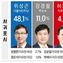 제주도 국회의원 여론조사 이미지