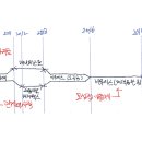아이디아키텍츠건축사사무소