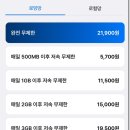 마카오PC | [홍콩 여행 준비] 홍콩 마카오 실명인증 없는 이심 사용 후기 (20% 할인 링크)