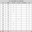 로또다로또 이미지